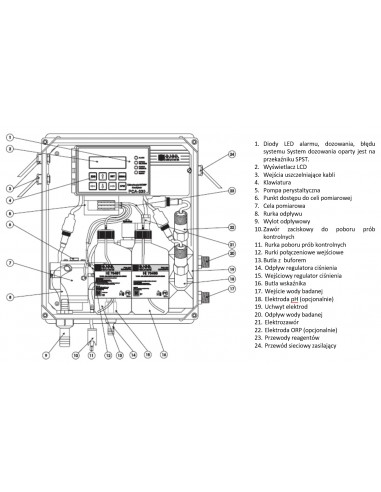 Kontroler tablicowy pH, podwójny próg, wyjście analogowe, 230 V