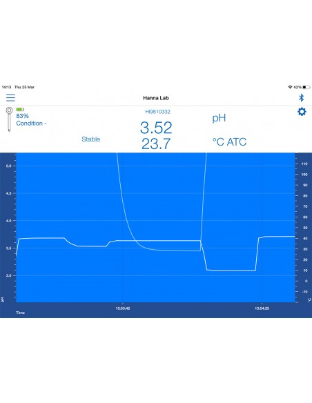 HI9810332 Bezprzewodowy tester pH do wina