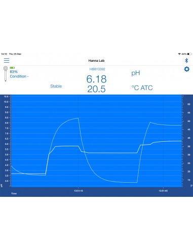 Tester pH do czekolady, Bezprzewodowy